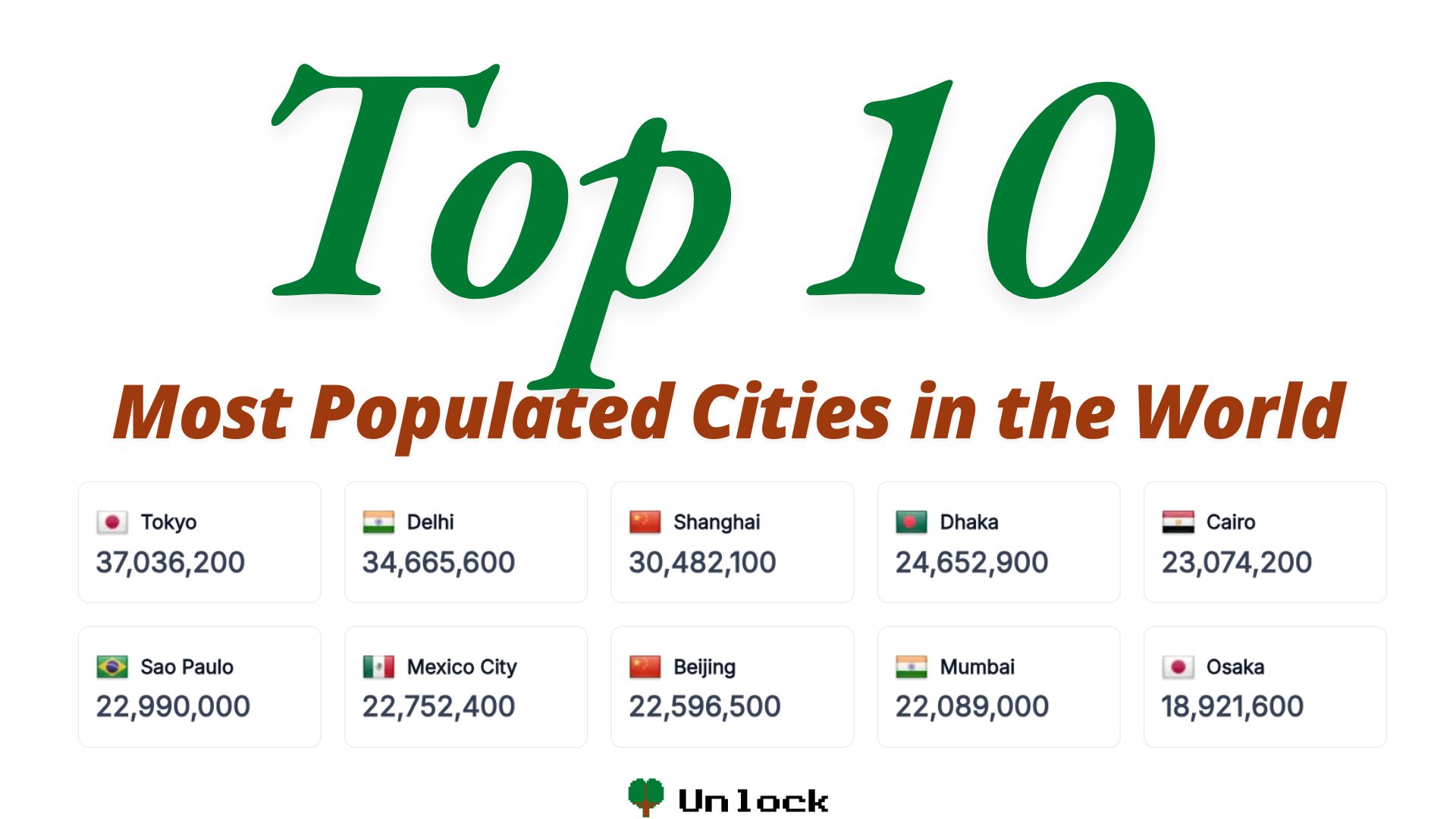 Top 10 Most Populated Cities in the World - Unlock Learning Hub - Most Populous City In The World